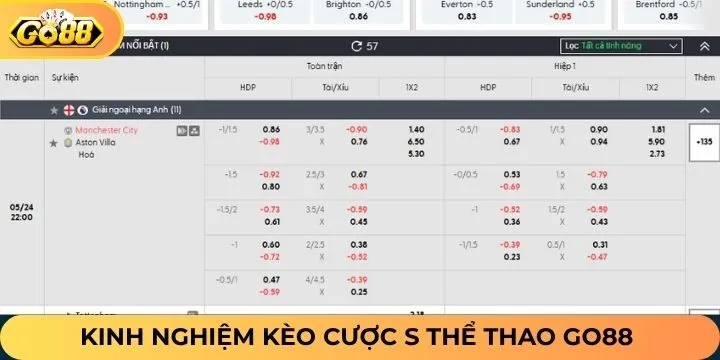 Kinh nghiệm tham gia S thể thao Go88 chuẩn xác